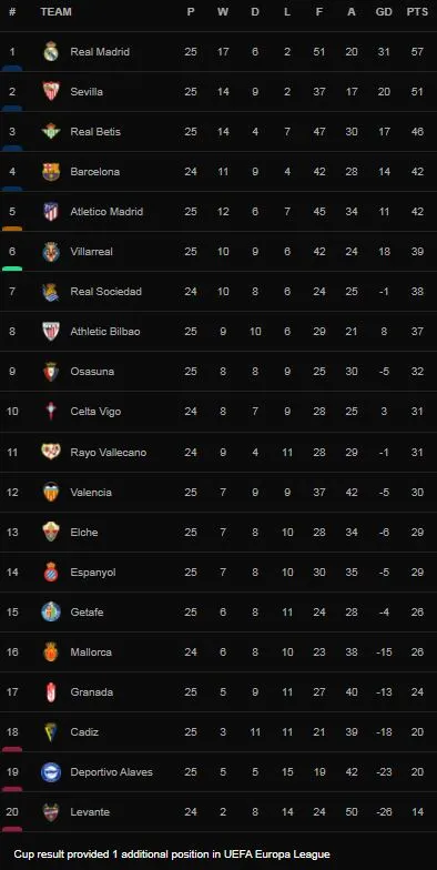 Valencia vs Barcelona 1-4: Sao Aubameyang tỏa sáng cú hattrick, Frenkie de Jong góp công chiến thắng, Carlos Soler chỉ có bàn thắng danh dự ảnh 1