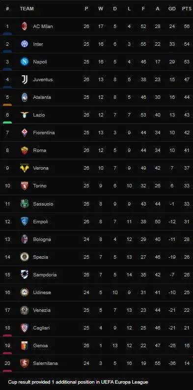 Fiorentina vs Atalanta 1-0: Nicolas Gonzalez kiến tạo, Krzysztof Piatek ghi bàn duy nhất giành 3 điểm chật vật ảnh 1