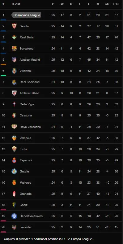 Celta Vigo vs Levante 1-1: Tâm điểm hiệp 2, Franco Cervi mở bàn, Roger Marti kịp gỡ hòa, chia điểm quý giá ảnh 1