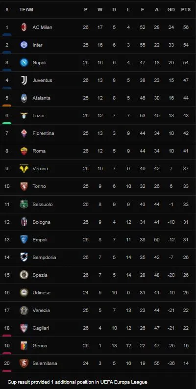 Bologna vs Spezia 2-1: Rey Manaj mở tỷ số, Marko Arnautovic xuất sắc cú đúp ngược dòng giành gọn 3 điểm ảnh 1