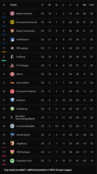 Hoffenheim vs Stuttgart 2-1: Sasa Kalajdzic kiến tạo, Endo Wataru mở tỷ số, Baumgartner xuất thần cú đúp ngược dòng thắng trong 5 phút cuối ảnh 1