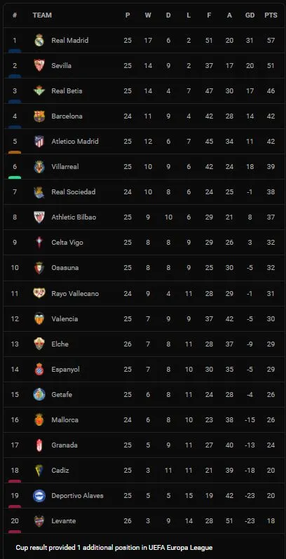 Levante vs Elche 3-0: Morales Nogales đệm bóng cận thành, Jorge Frutos nhân đôi tỷ số, Gonzalo Melero chốt hạ chiến thắng, Gerard Gumbau nhận thẻ đỏ ảnh 1