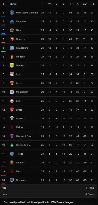 Montpellier vs Rennes 2-4: Martin Terrier, Benjamin Bourigeaud tỏa sáng, Ambroise Oyongo, Elye Wahi gỡ hòa, lần lượt Gaetan Laborde, Lovro Majer ấn định chiến thắng ảnh 1