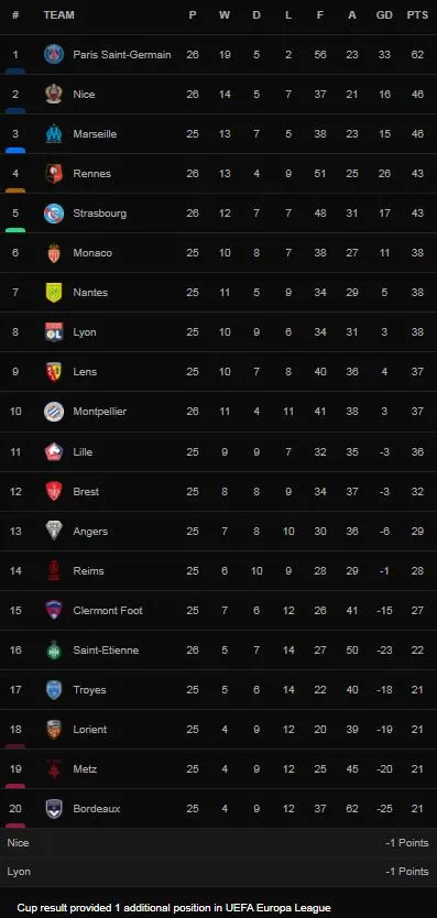 PSG vs Saint Etienne 3-1: Bouanga bất ngờ hạ Donnarumma, Di Maria, Messi, Neymar tịt ngòi, Mbappe tỏa sáng cú đúp, Danilo chốt hạ chiến thắng ảnh 1