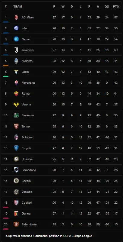 Salernitana vs Bologna 1-1: Marko Arnautovic lập công cuối hiệp 1, Nadir Zortea bất ngờ sút xa gỡ hòa đẹp mắt ảnh 1