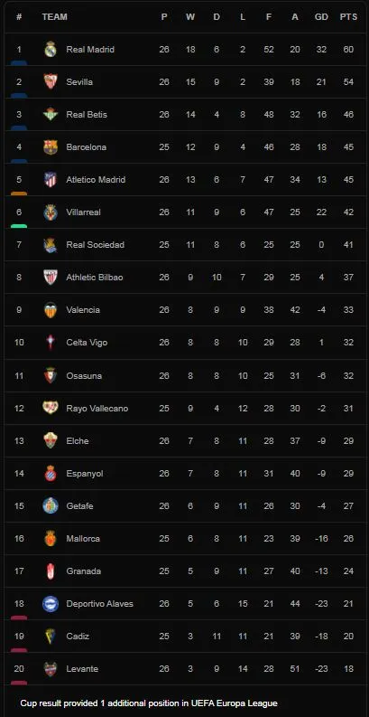 Real Sociedad vs Osasuna 1-0: Aritz Elustondo ghi bàn duy nhất, Sociedad giành 3 điểm chật vật ảnh 1