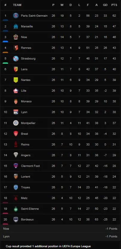 Angers vs Lens 1-2: Angelo Fulgini mở bàn nhưng Batista Mendy phản lưới nhà, Jonathan Clauss ấn định chiến thắng, Mohamed-Ali Cho nhận thẻ đỏ ảnh 1