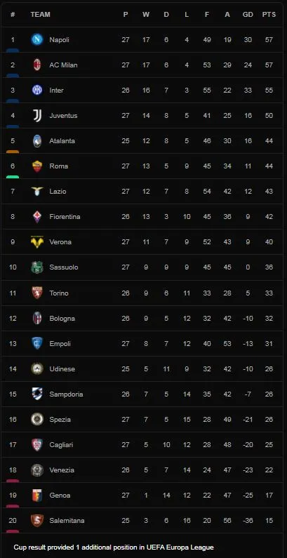 Torino vs Cagliari 1-2: Raoul Bellanova mở tỷ số, Andrea Belotti gỡ hòa nhưng Alessandro Deiola tỏa sáng giành chiến thắng ảnh 1