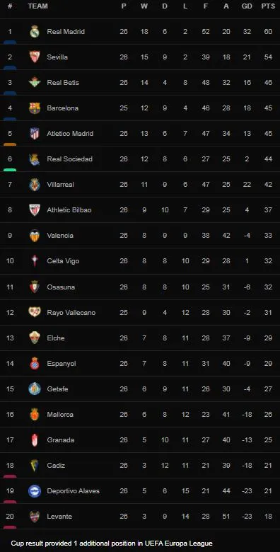 Mallorca vs Real Sociedad 0-2: Mikel Merino kiến tạo, David Silva mở bàn, Mikel Merino lần nữa tỏa sáng lập công ảnh 1