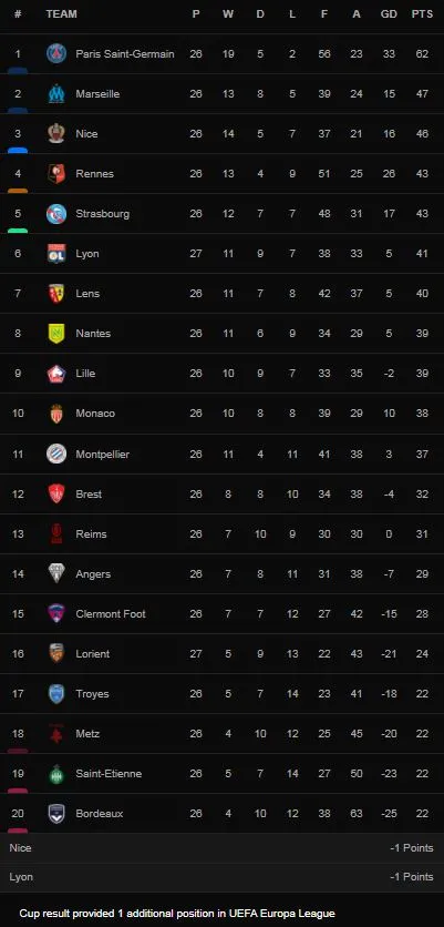 Lorient vs Lyon 1-4: Romain Faivre tỏa sáng cú đúp, Moussa Dembele, Toko Ekambi góp công chiến thắng tưng bừng, Terem Moffi ghi bàn danh dự ảnh 1