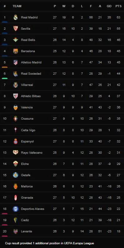 Espanyol vs Getafe 2-0: Tonny Vilhena đá phạt góc, Leandro Cabrera đánh đầu mở tỷ số, Erick Cabaco bất ngờ phản lưới nhà ảnh 1