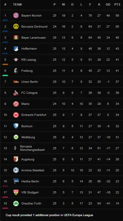 Cologne vs Hoffenheim 0-1: David Raum bấm bóng, Stefan Posch dứt điểm cận thành ghi bàn duy nhất ảnh 1