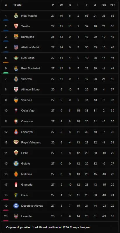 Celta Vigo vs Mallorca 4-3: Gonzalez, Salva Sevilla lập công, Aidoo phản lưới nhà, Galhardo, Denis Suarez, Aspas xứng đánh giành 3 điểm, Mallo, Reina bị thẻ đỏ ảnh 1