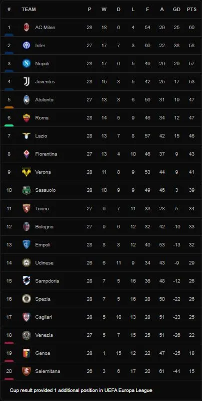 Juventus vs Spezia 1-0: Vlahovic, Locatelli nhịp nhàng kiến tạo, Morata ghi bàn duy nhất, Juve bám đuổi tốp 3 Serie A ảnh 1