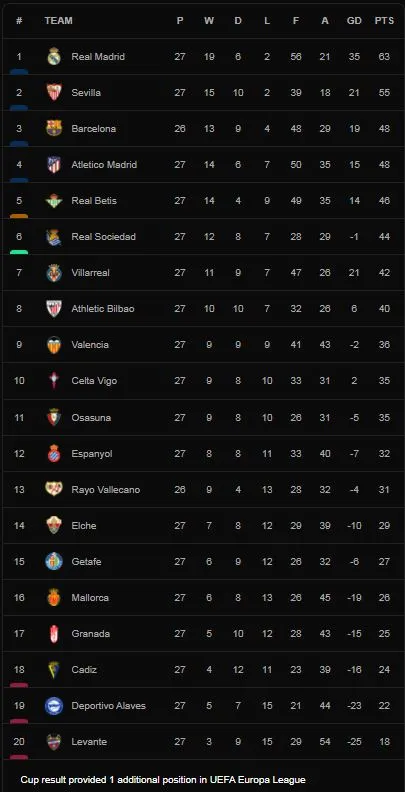 Athletic Bilbao vs Levante 3-1: Vụt sáng hiệp 2, Mikel Vesga mở bàn, Inaki Williams nhân đôi tỷ số, Oier Zarraga lập công trên chấm penalty, Jorge Frutos kịp ghi bàn danh dự ảnh 1