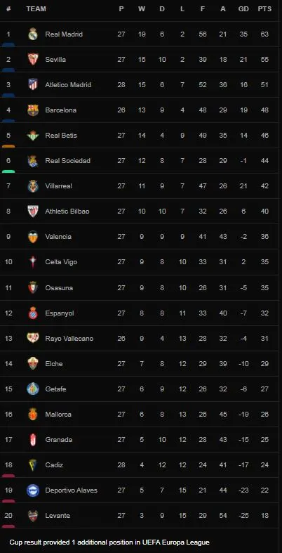 Atletico Madrid vs Cadiz 2-1: Thủ môn Ledesma sớm tặng quà Joao Felix, Negredo gỡ hòa, De Paul chốt hạ chiến thắng, HLV Simeone vào tốp 3 La Liga, Javier Serrano thẻ đỏ ảnh 1