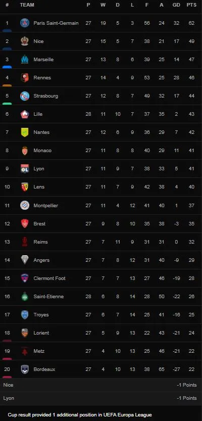 Lille vs Saint Etienne 0-0: Bất phân thắng bại, Jonathan Bamba, Jonathan David, Ben Arfa, Gudmundsson bế tắc, Denis Bouanga, Arnaud Nordin chia điểm chật vật ảnh 1