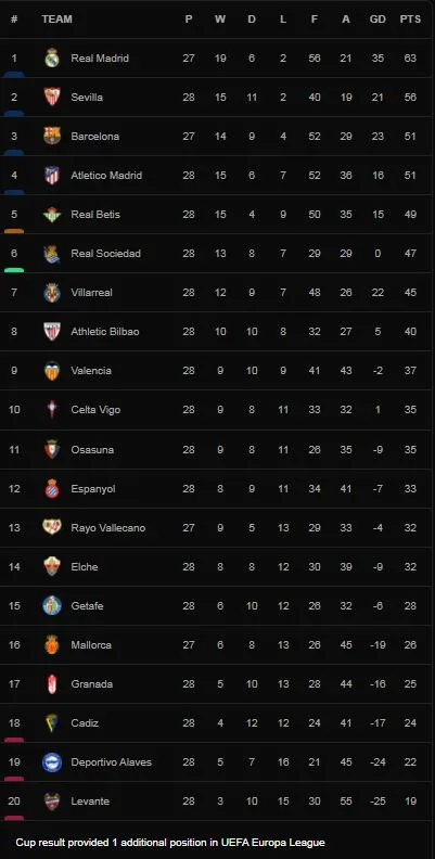 Barcelona vs Osasuna 4-0: Torres tỏa sáng cú đúp, Aubameyang, Riqui Puig góp công mở tiệc trên sân Nou Camp, HLV thầy trò Xavi củng cố tốp 3 La Liga ảnh 1