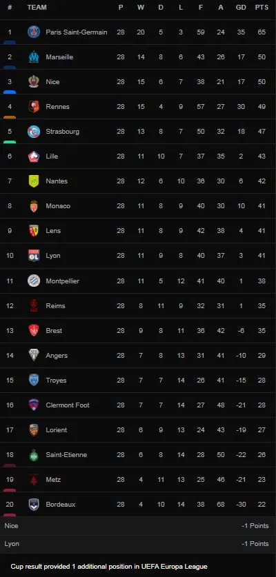 PSG vs Bordeaux 3-0: Messi vẫn kém duyên ghi bàn, Mbappe, Neymar, Paredes lần lượt tỏa sáng, HLV Pochettino vẫn độc chiếm ngôi đầu Ligue 1 ảnh 1