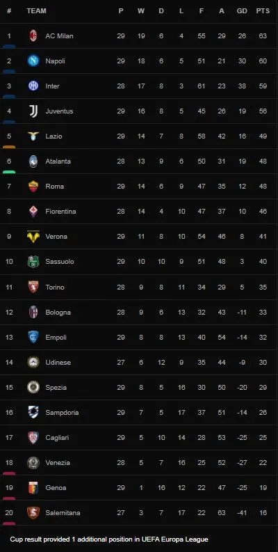 Lazio vs Venezia 1-0: Domen Crnigoj phạm lỗi vòng cấm, Ciro Immobile ghi bàn duy nhất trên chấm penalty bỏ túi 3 điểm ảnh 1