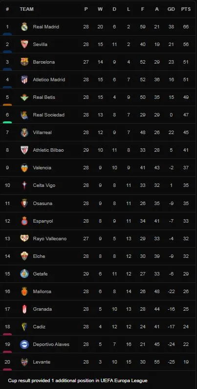 Athletic Bilbao vs Getafe 1-1: Enes Unal đánh đầu ghi bàn phút thứ 3, Yuri Berchiche chớp thời cơ gỡ hòa, Jorge Cuenca, Jankto lần lượt nhận thẻ đỏ ảnh 1