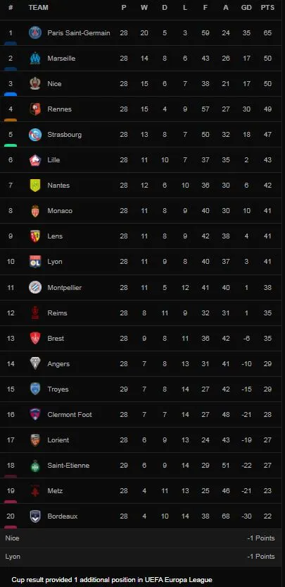 Saint Etienne vs Troyes 1-1: Abdu Conte kiến tạo, Lebo Mothiba mở bàn, Ryad Boudebouz chia điểm trên chấm penalty ảnh 1