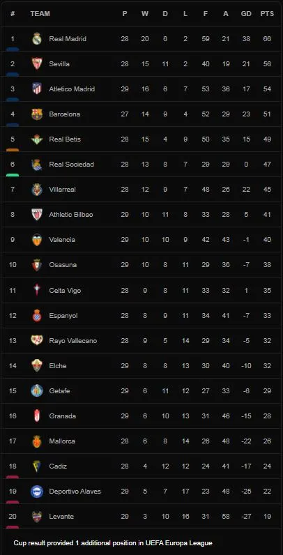 Rayo vallecano vs Atletico Madrid 0-1: Joao Felix nhịp nhàng, Koke cứa lòng hạ thủ thành Dimitrievski giúp Atletico trụ tốp 3 La Liga, Angel Correa bị thẻ đỏ ảnh 1