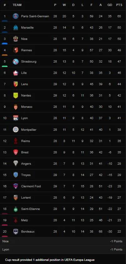 Lens vs Clermont 3-1: Elbasan Rashani bất ngờ sớm mở tỷ số, lần lượt Kevin Danso, Florian Sotoca, Massadio Haidara tỏa sáng giành chiến thắng ngược dòng ảnh 1