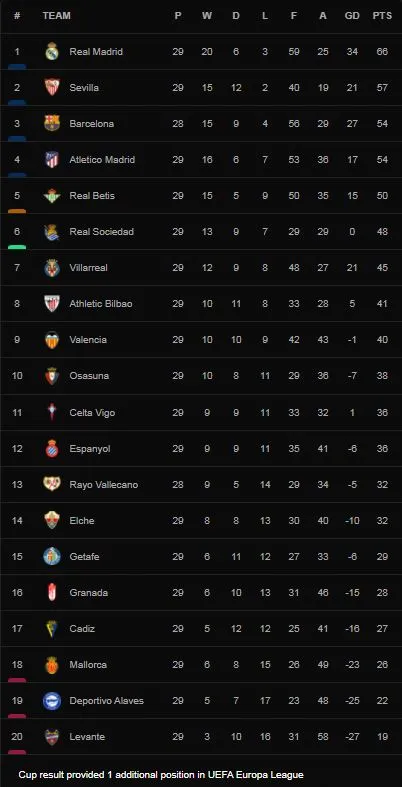 Espanyol vs Mallorca 1-0: Sergi Darder kiến tạo, Raul Tomas đột phá ghi bàn duy nhất ảnh 1