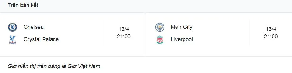 Crystal Palace vs Everton 4-0: Marc Guehi mở bàn thắng, Philippe Mateta, Wilfried Zaha, Will Hughes đua tài ghi bàn, xứng đáng giành vé gặp Chelsea ở bán kết FA Cup ảnh 1