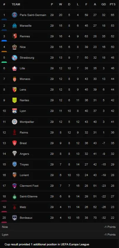 Bordeaux vs Montpellier 0-2: Elye Wahi mở tỷ số, Florent Mollet sớm ấn đinh chiến thắng, Nicolas Cozza, Mihailo Ristic bất ngờ nhận 2 thẻ đỏ ảnh 1