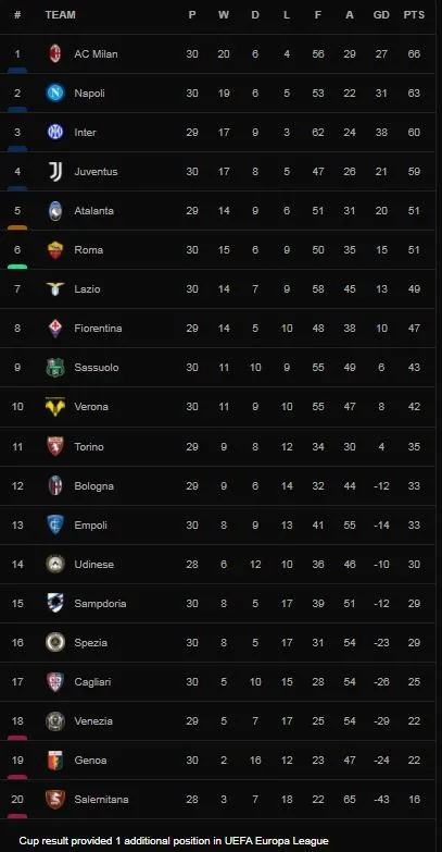 Empoli vs Verona 1-1: Di Francesco dứt điểm lạnh lùng mở tỷ số, Matteo Cancellieri vẽ đường cong siêu phẩm gỡ hòa tuyệt đẹp ảnh 1