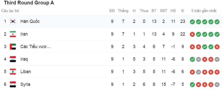 Iraq vs UAE 1-0: Hussein Ali chớp thời cơ, ghi bàn duy nhất giành gọn 3 điểm ảnh 1