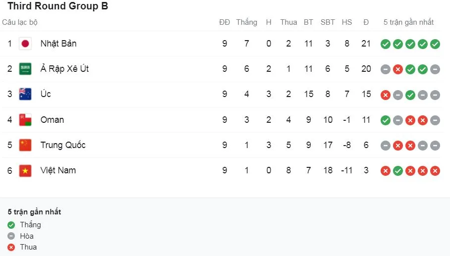 Australia vs Nhật Bản 0-2: Mitoma Kaoru sắm vai người hùng, tỏa sáng cú đúp phút cuối trận, Nhật Bản dẫn đầu bảng B ảnh 1