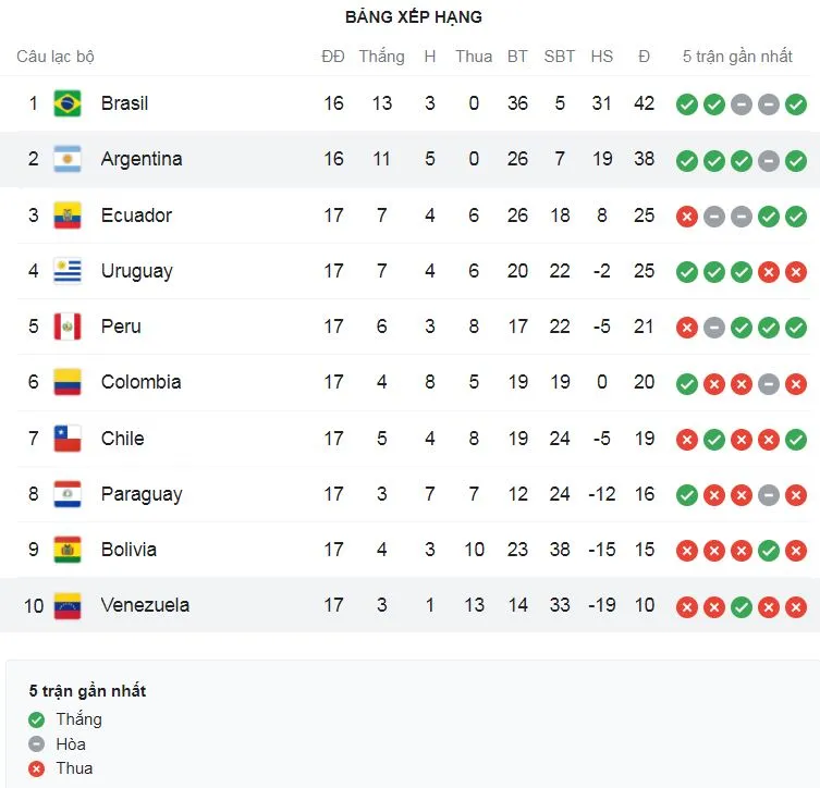 Argentina vs Venezuela 3-0: Dàn sao trổ tài Nicolas Gonzalez, Di Maria, Messi giúp Argentina giành gọn 3 điểm, củng cố ngôi nhì bảng ảnh 1