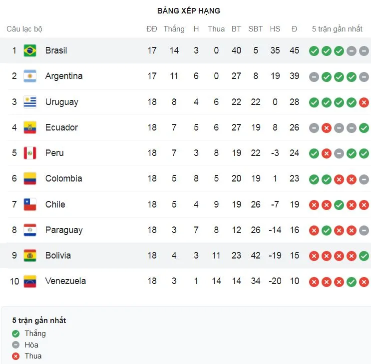 Chile vs Uruguay 0-2: Tâm điểm hiệp 2, Luis Suarez ghi siêu phẩm ngã bàn đèn, Federico Valverde loại Chile khỏi VCK World Cup 2022 tại Qatar ảnh 1