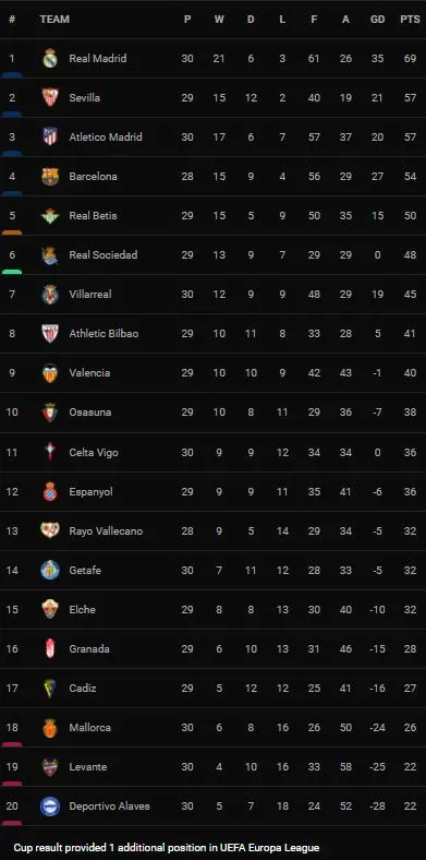 Levante vs Villarreal 2-0: Tâm điểm hiệp 2, Jose Morales xuất thần tỏa sáng cú đúp, Levante giành 2 điểm quý giá nhưng vẫn tốp 3 chót La Liga ảnh 1