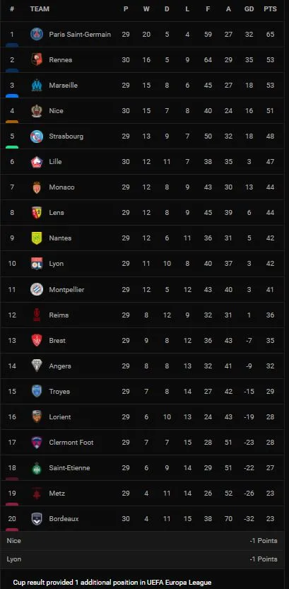 Nice vs Rennes 1-1: Andy Delort đánh đầu mở tỷ số, Martin Terrier cũng đánh đầu đẹp mắt chia điểm kịch tính ảnh 1