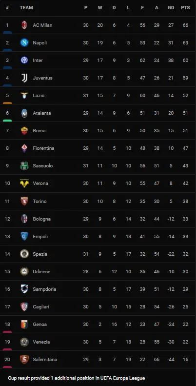 Spezia vs Venezia 1-0: Emmanuel Gyasi kịp ghi bàn duy nhất ở phút bù giờ, giành gọn 3 điểm quý giá ảnh 1