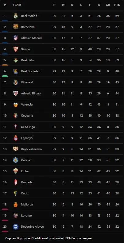 Granada vs Rayo Vallecano 2-2: Alejandro Catena, Sergi Guardiola lập công, Jorge Molina, Luis Milla xuất sắc ngược dòng chia điểm, Santi Comesana nhận thẻ đỏ ảnh 1