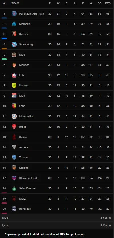 PSG vs Lorient 5-1: Dàn sao so tài Neymar, Mbappe lập cú đúp, Messi lĩnh xướng hàng công, HLV Pochettino bay cao trên BXH Ligue 1 ảnh 1