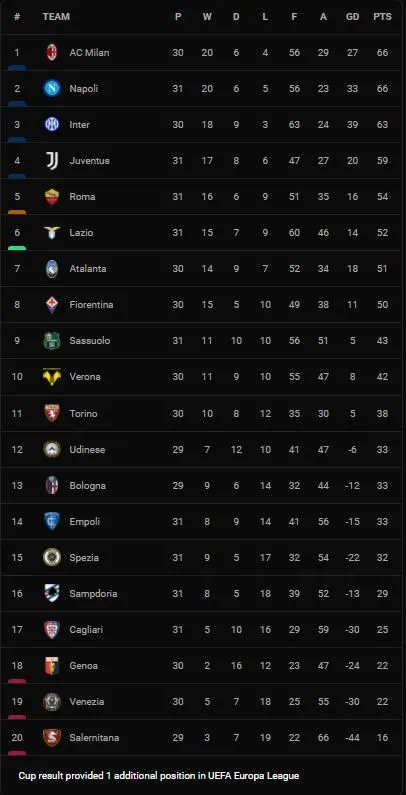 Udinese vs Cagliari 5-1: Rodrigo Becao mở bàn, Beto xuất sắc lập cú hattrick, Nahuel Molina góp công nhấn chìm đối thủ, Alberto Grassi nhận thẻ đỏ ảnh 1