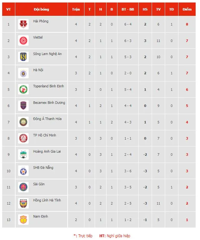 Viettel vs Hà Nội 0-1: Văn Quyết, Hùng Dũng phối hợp, Thái Quý ghi bàn duy nhất, tặng quà chia tay Quang Hải ảnh 1