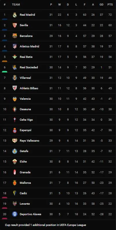 Villarreal vs Athletic Bilbao 1-1: VAR công nhận bàn thắng của Raul Garcia, Alfonso Pedraza dứt điểm cận thành chia điểm ảnh 1