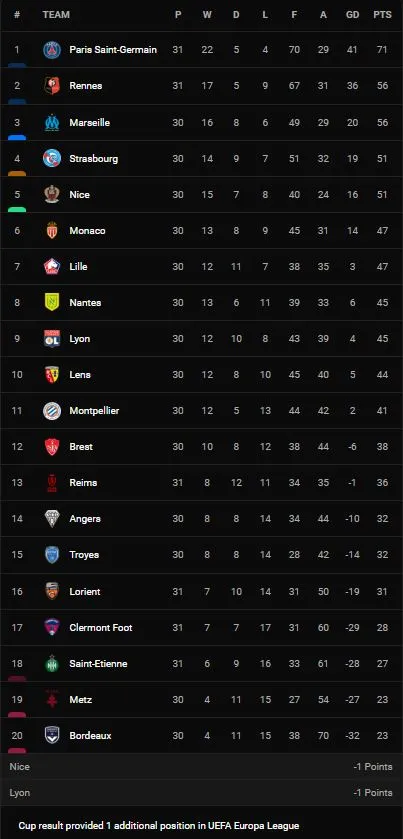 Clermont vs PSG 1-6: Messi góp công lớn, Neymar, Mbappe tỏa sáng 2 cú hattrick, HLV Pochettino tiếp tục lên đỉnh Ligue 1 ảnh 1