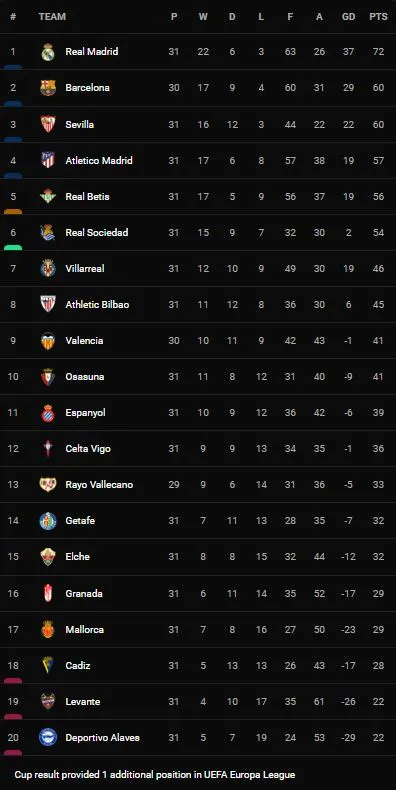 Elche vs Sociedad 1-2: Guido Carrillo sớm mở bàn phút thứ 3, Alexander Sorloth gỡ hòa, Robin Le Normand chốt hạ chiến thắng ngay phút 39 ảnh 1