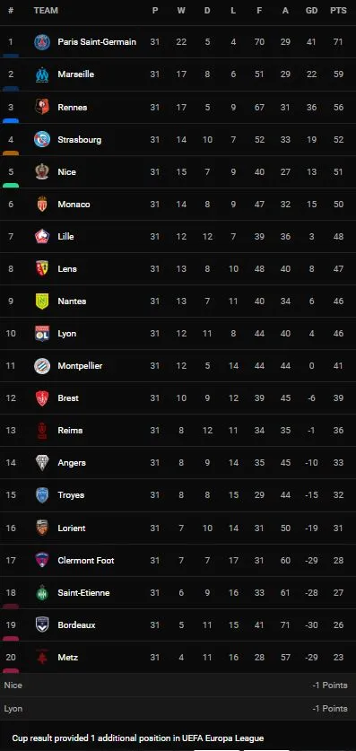 Strasbourg vs Lyon 1-1: Ludovic Ajorque kiến tạo, Ibrahima Sissoko mở tỷ số, Toko Ekambi kịp chia điểm phút cuối trận ảnh 1