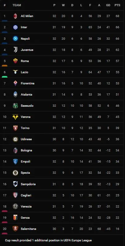 Venezia vs Udinese 1-2: Gerard Deulofeu mở tỷ số trên chấm penalty, Thomas Henry gỡ hòa nhưng Rodrigo Becao kịp tỏa sáng phút bù giờ cuối cùng giành 3 điểm ảnh 1