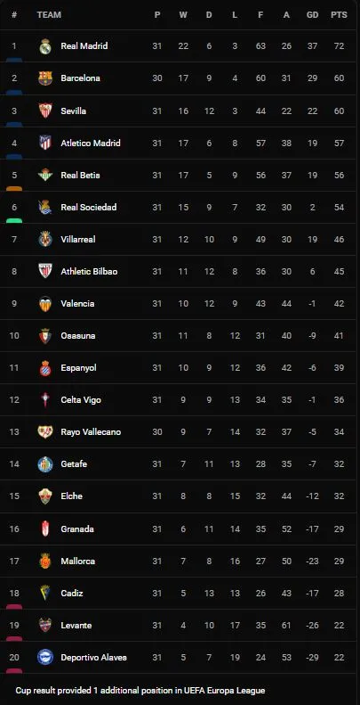 Rayo Vallecano vs Valencia 1-1: Carlos Soler tỉa góc đẹp mắt mở tỷ số, Sergi Guardiola đột phá chớp nhoáng kịp chia điểm ảnh 1