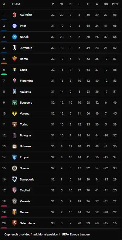 Bologna vs Sampdoria 2-0: Mitchell Dijks kiến tạo, Marko Arnautovic mở bàn, cũng chính Marko Arnautovic tỏa sáng cú đúp giành gọn 3 điểm ảnh 1